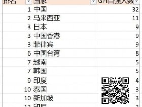 【EPCP扑克】诸神扑克GOP第3日|菲律宾众选手披荆斩棘,郑晓生领跑超豪赛