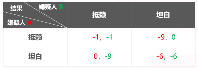 【EPCP扑克】千算学堂 | 关于扑克与博弈论 你需要知道这些！附实战秘籍
