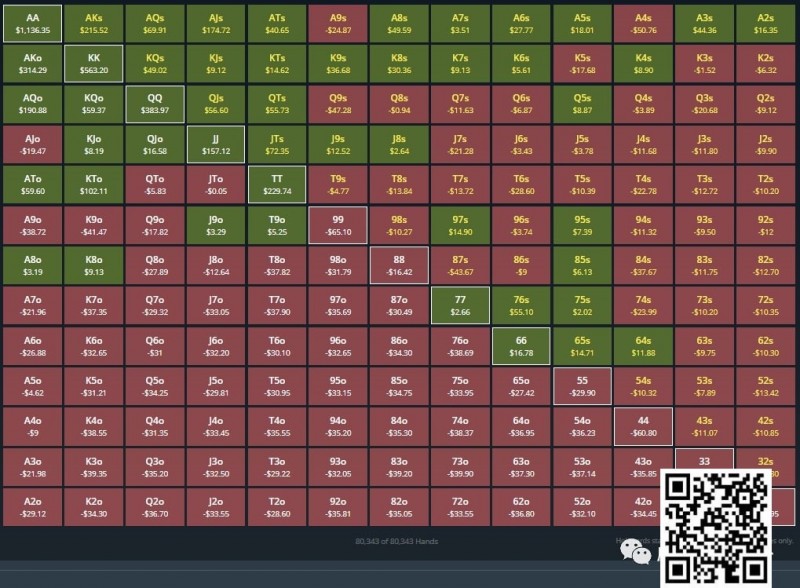 【EPCP扑克】玩法教学：一个简单粗暴快速提升胜率的方法（新手必看）