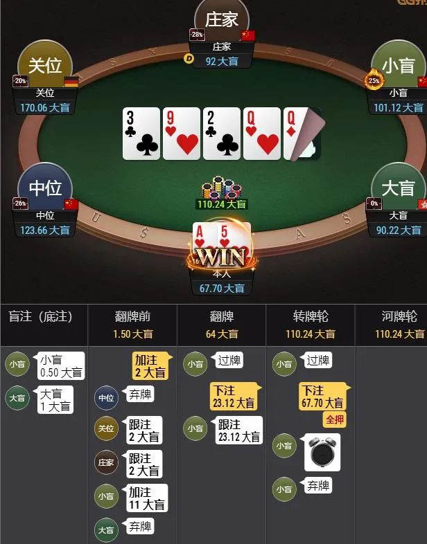 【EPCP扑克】牌局分析：实现主动进攻的战略意图