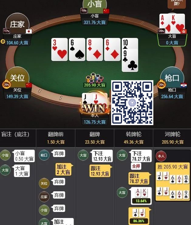 【EPCP扑克】牌局分析：松凶型选手遇上我们的铁头