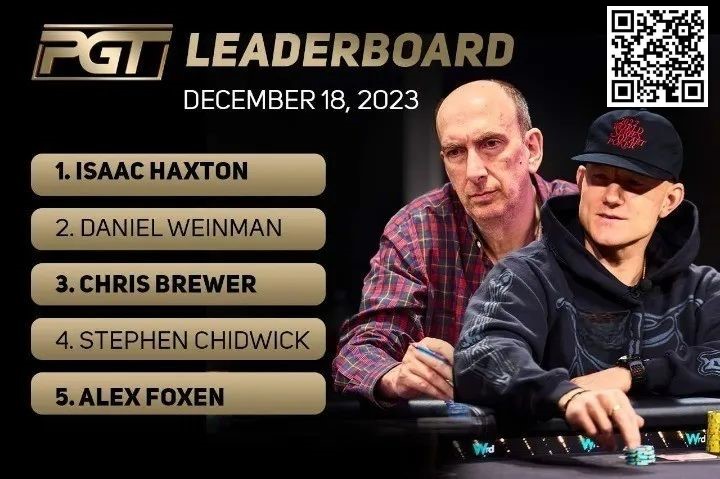 【EPCP扑克】Erik Seidel等人在WSOP 天堂赛后攀升PGT排行榜 Jason Koon证实土豪丹在私人高额扑克游戏赢获数百万