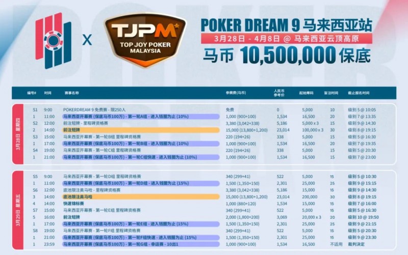 【EPCP扑克】TJPM®吉隆坡站｜保底220万美金盛宴进入开赛倒计时 亚太地区最大保底赛事即将开幕 附赛程赛制