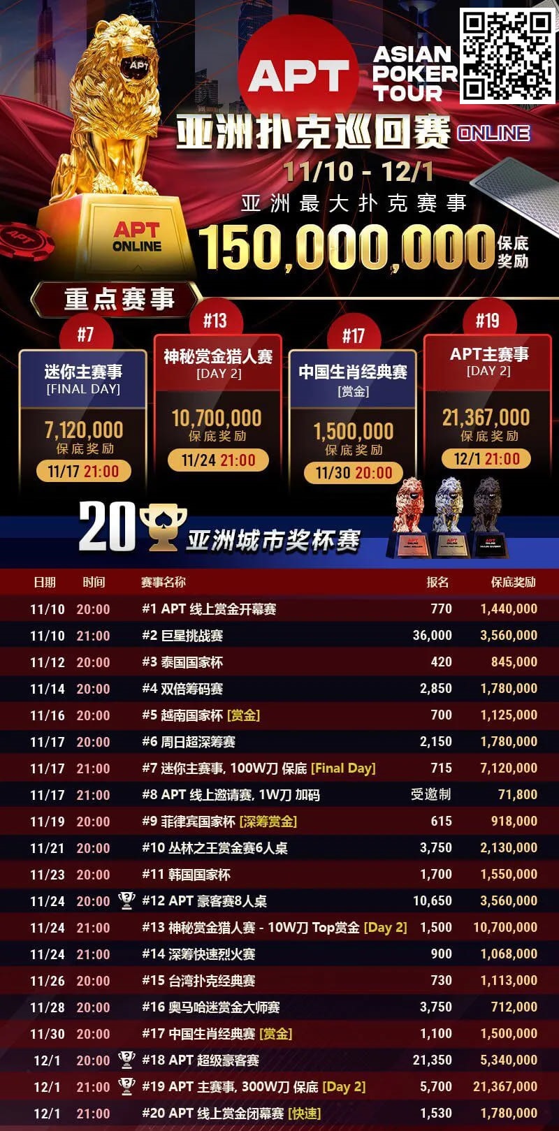 【EPCP扑克】APT赛况愈发火热！国人选手再夺亚军佳绩，巨星赛丰厚奖励出炉