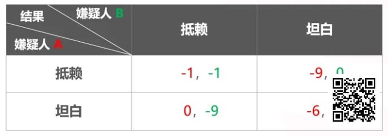 【EPCP扑克】关于扑克与博弈论 你需要知道这些！附实战秘籍