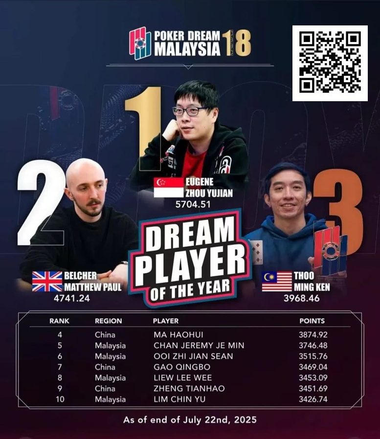 【EPCP扑克】PD18吉隆坡站 | 巅峰对决倒计时，DPOY年度积分榜上演世纪围剿，黑龙将奖落谁家？
