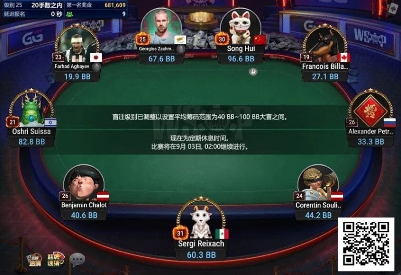 【EPCP扑克】中国选手宋辉领跑线上WSOP迷你主赛事FT，国人距离金手链只差一步之遥！