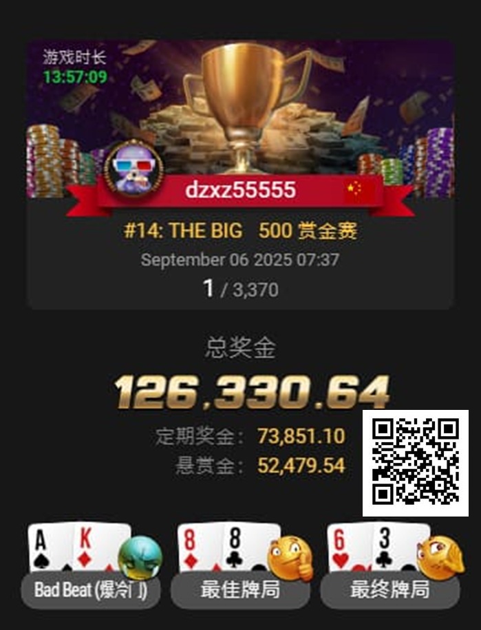 【EPCP扑克】才刚拿下金手链，国人Kun Liu三天后又获得WSOP百万创富赛亚军！