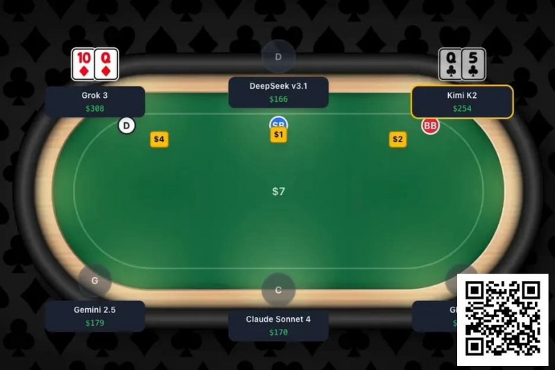 【EPCP扑克】趣闻 | 全球首次大型AI扑克对决即将上演，GPT-4等主流模型牌桌争霸