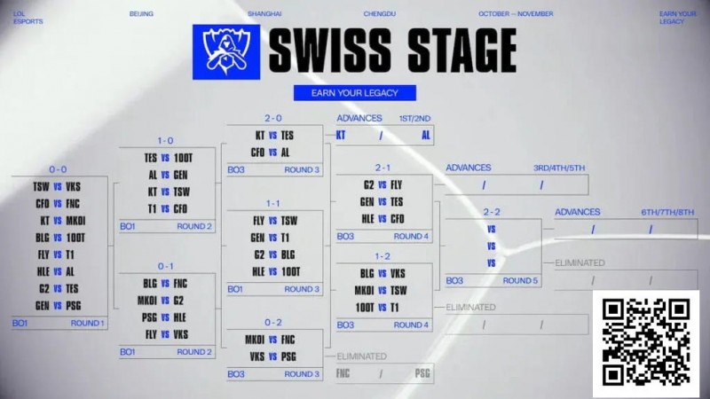 【EPCP扑克】电竞 | Fnatic和PSG Talon在2025年英雄联盟全球总决赛中早早被淘汰