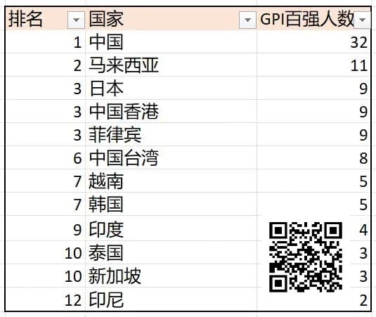 【EPCP扑克】诸神扑克GOP第3日|菲律宾众选手披荆斩棘,郑晓生领跑超豪赛