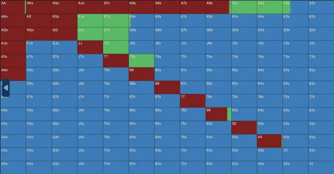 【EPCP扑克】一个令人惊讶的6bb平跟范围：Solver告诉你，短码不止推或弃