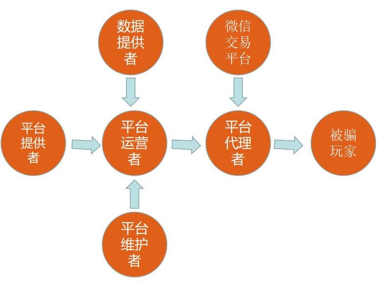 【EPCP扑克】PG电子与区块链技术融合观察：透明化、资产确权与未来生态