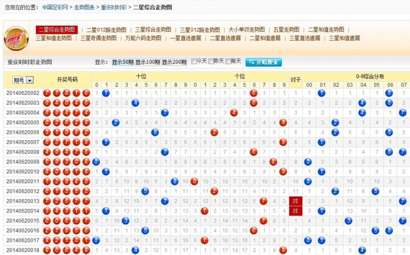 【EPCP扑克】时时彩走势回顾与前瞻：数据分析如何优化投注策略？