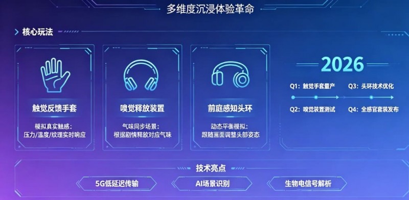 【EPCP扑克】未来瞻望：PG电子在2026年将推出哪些VR感官联动的电子新玩法？