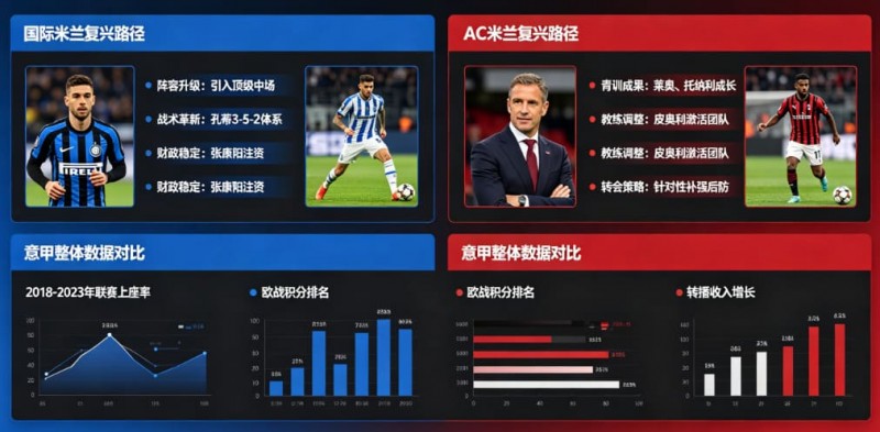 【EPCP扑克】意甲联赛重回巅峰？米兰双雄的复兴之路分析