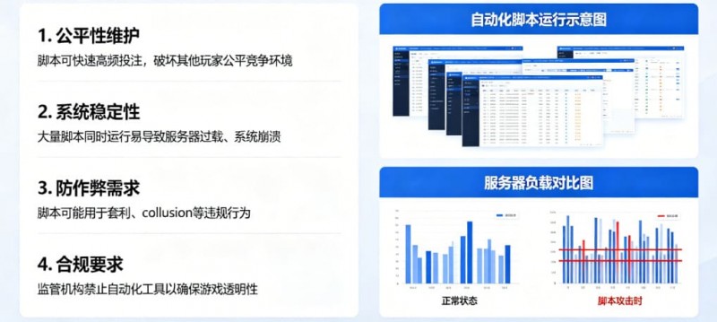 【EPCP扑克】在线娱乐场风控:为什么平台会禁止使用自动化投注脚本?