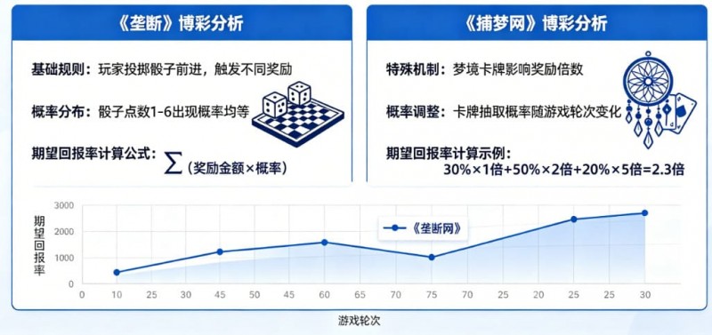 【EPCP扑克】真人秀博彩:详解《垄断》和《捕梦网》的期望回报率。
