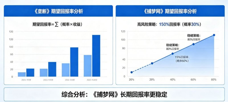【EPCP扑克】真人秀博彩:详解《垄断》和《捕梦网》的期望回报率。