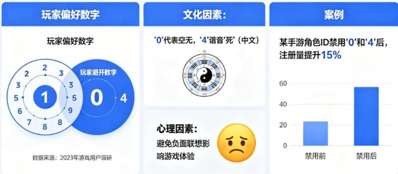 【EPCP扑克】数字心理学:为什么玩家总喜欢避开“0”和“4”?