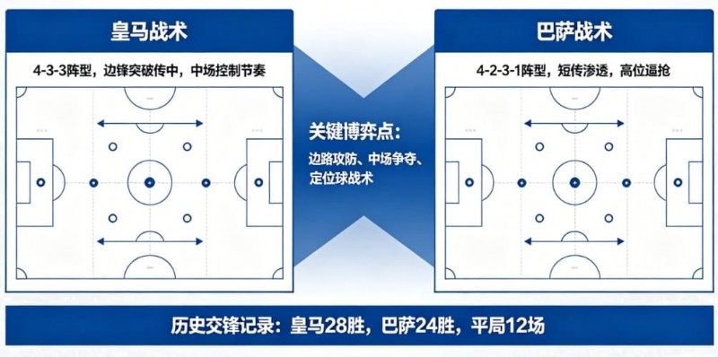 【EPCP扑克】西甲德比战分析：皇马 vs 巴萨的战术博弈