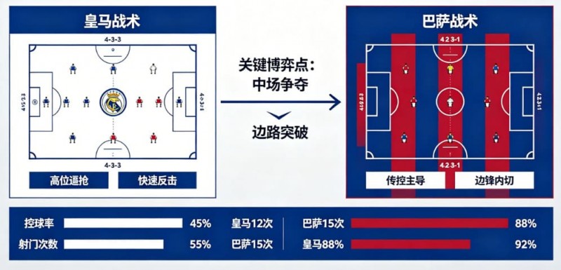 【EPCP扑克】西甲德比战分析：皇马 vs 巴萨的战术博弈