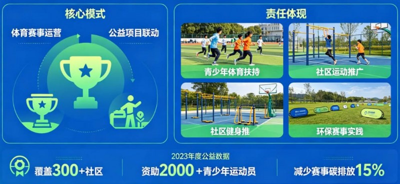 【EPCP扑克】解析开云体育的“体育+公益”模式：社会责任感