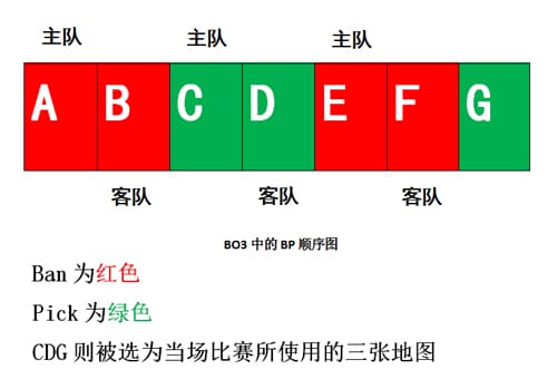【EPCP扑克】BO3与BO5赛制深度解析:稳定性、战术深度与爆冷概率的较量
