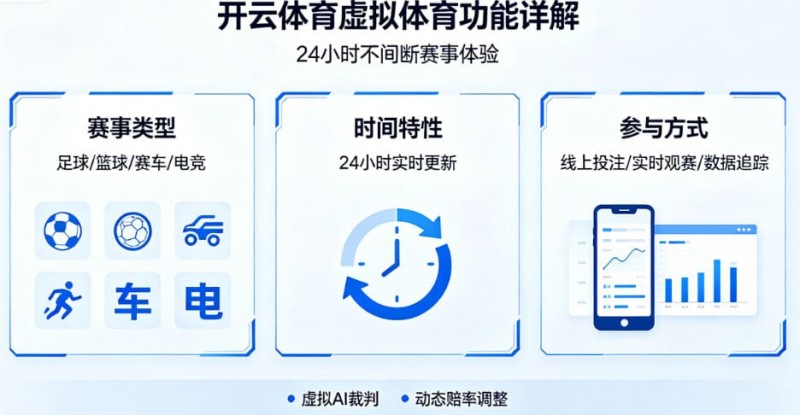 【EPCP扑克】详解开云体育的虚拟体育功能:24小时不间断的赛事