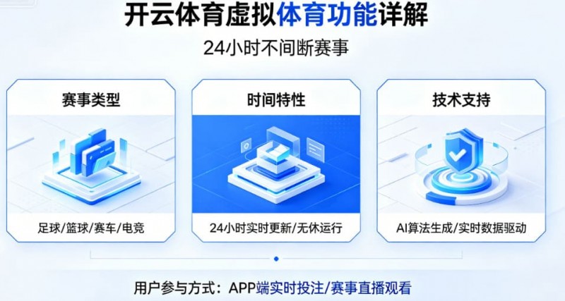【EPCP扑克】详解开云体育的虚拟体育功能:24小时不间断的赛事