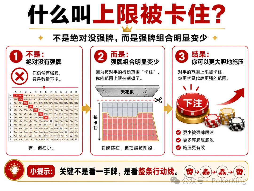 【EPCP扑克】范围上限被卡住：为什么你读懂了对手，却总是不敢下注？