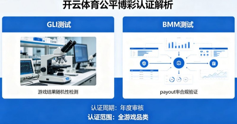 【EPCP扑克】解析开云体育的公平博彩认证(如GLI或BMM测试)