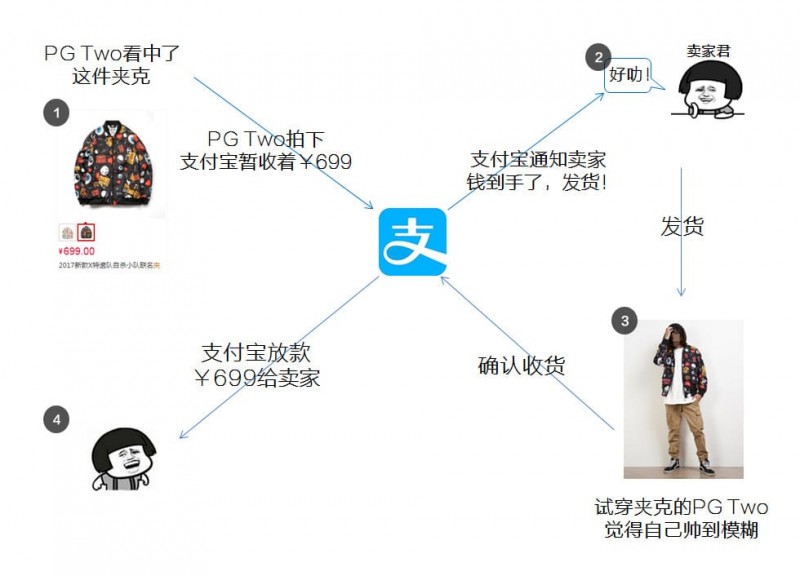 【EPCP扑克】PG电子与区块链技术融合:透明、安全与用户资产赋权