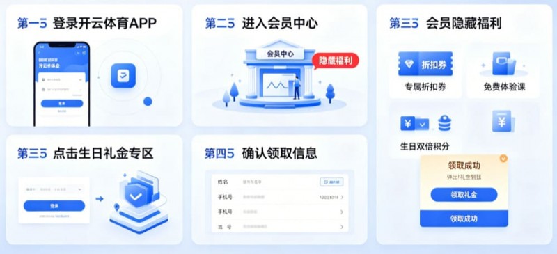 【EPCP扑克】开云体育生日礼金如何领取?会员隐藏福利大公开