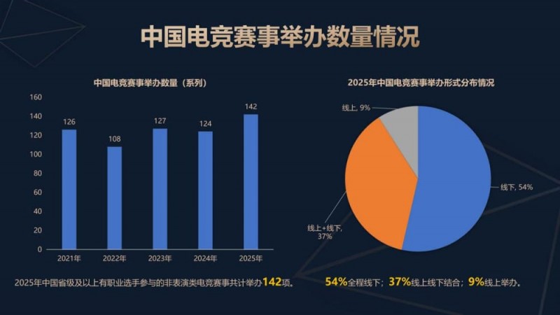 【EPCP扑克】今日稳健型电竞赛事方向分析:数据驱动下的理性观赛指南