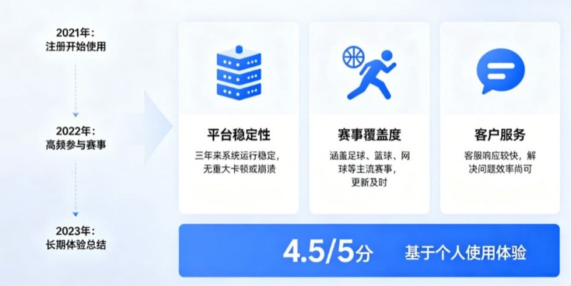 【EPCP扑克】从关注结果到关注过程:数字体育时代用户行为的三年变化