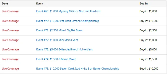 【EPCP扑克】中国军团2026WSOP成绩单:今日25人进圈、5人奖金到账、3人晋级Day2