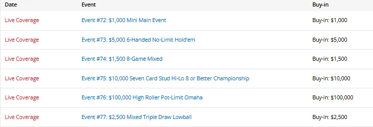 【EPCP扑克】陈东筹码第一领跑混合赛,中国三位WSOP冠军全员晋级!