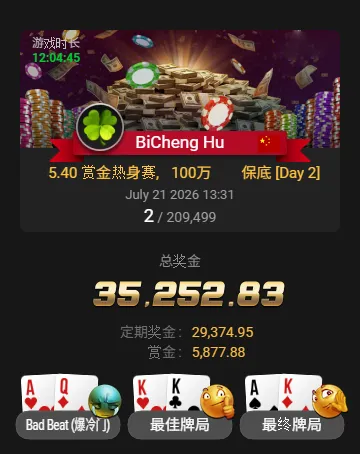 【EPCP扑克】从5.4刀到3.5万刀!中国选手BiCheng Hu斩获20万人赏金热身赛亚军,豪取6,500倍回报!