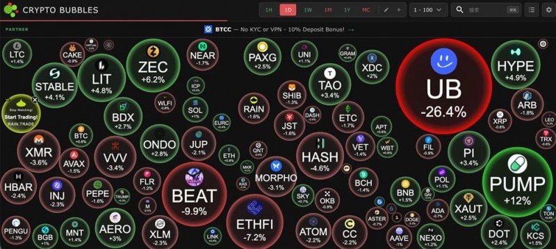 【EPCP扑克】加密行业的焦虑症:技术堆砌、交易所短视与创新枯竭的三重困局