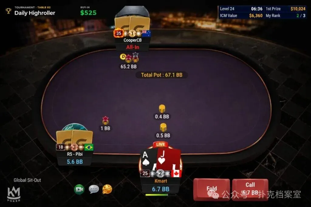 【EPCP扑克】6.7bb拿着AJo,顶级主播秒跟全下,赛后ICM告诉他:AKo都该弃