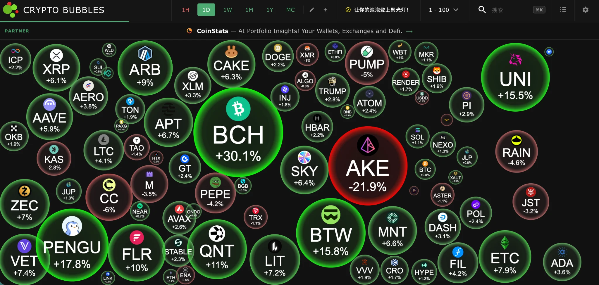 BTC守住86K,市场从“突破交易”进入“真假牛市”验证期