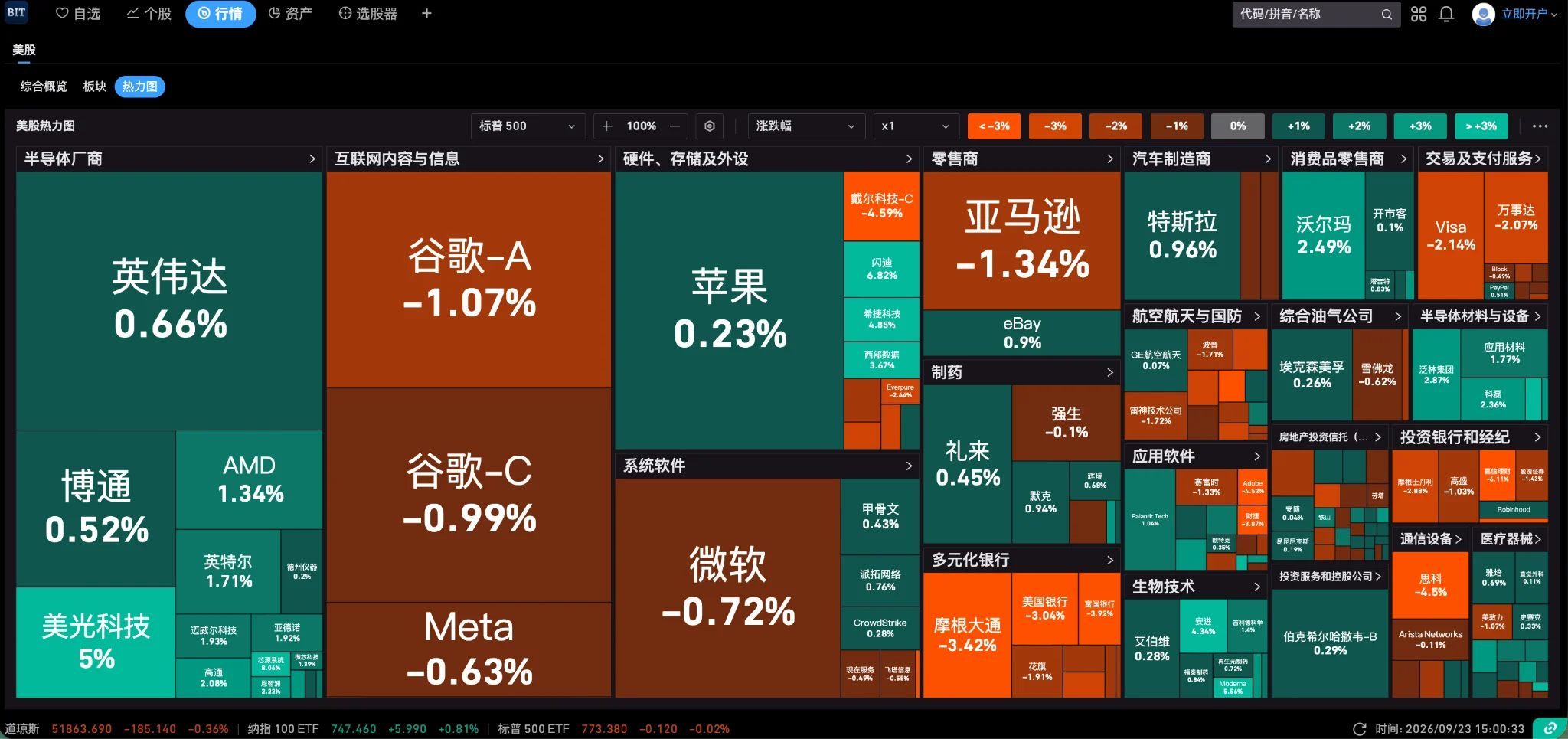 机构投资者如何看待加密资产？一份来自15家大型机构的访谈报告