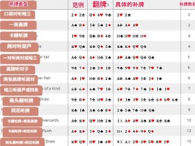 【EPCP扑克】玩法:不会计算补牌,那就别玩德州扑克了