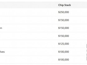 【EPCP扑克】High Stakes Poker第十四季开播,有人三条撞顺子,有人顺子撞更大的顺子