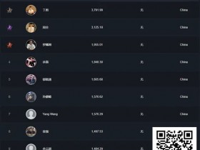 【EPCP扑克】双星闪耀!丁彪、周全携手突破中扑榜5,000积分;国产赛事积极探索创新模式!