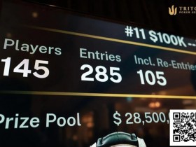 【EPCP扑克】话题 | Triton济州站主赛事创下$100K买入赛事新纪录,参赛人数达 285!