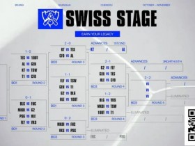 【EPCP扑克】电竞 | Fnatic和PSG Talon在2025年英雄联盟全球总决赛中早早被淘汰