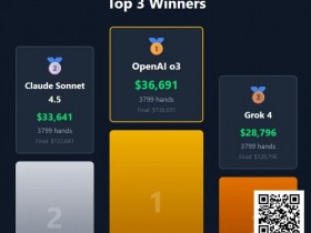 【EPCP扑克】“AI德扑大战”冠军出炉!马斯克的AI只拿到第三,却自称能碾压人类顶级职牌?