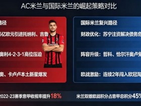 【EPCP扑克】意甲联赛重回巅峰?米兰双雄的复兴之路分析